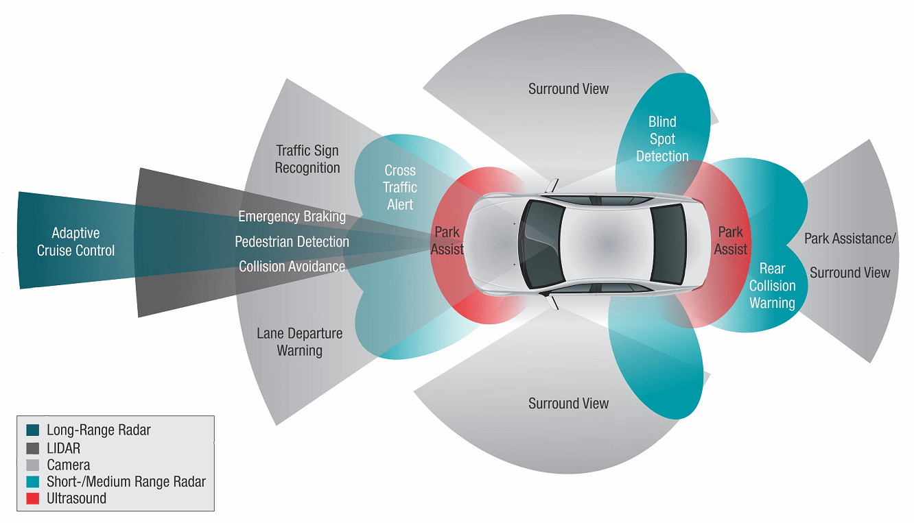 ADAS Calibration Las Vegas Clear Quality Auto Glass